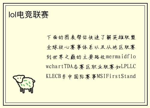 lol电竞联赛